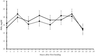 Effect of S. cerevisiae strain KA500 supplementation on feed performance, feed efficiency, and digestion ability in feedlot buffaloes